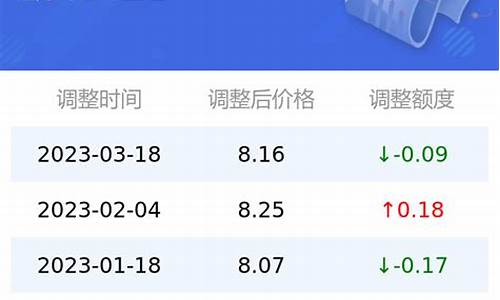 今日油价95号油价最新价格表_今日油价95号油价最新价格表查询