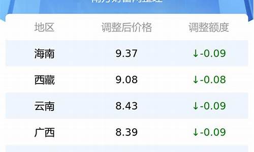 95油价今日价格表四川_四川95油价最新消息 今日