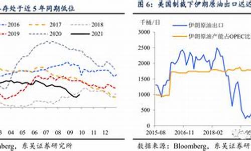 油价价位_油价参考