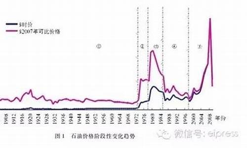 开封汽油柴油历史油价表_开封汽油价格调整最新消息