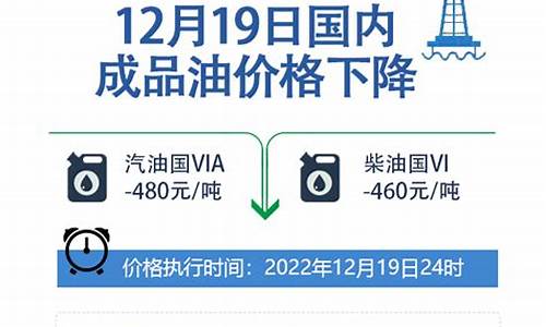 国内成品油价格调价窗口_国内成品油价格按机制上调今日油价