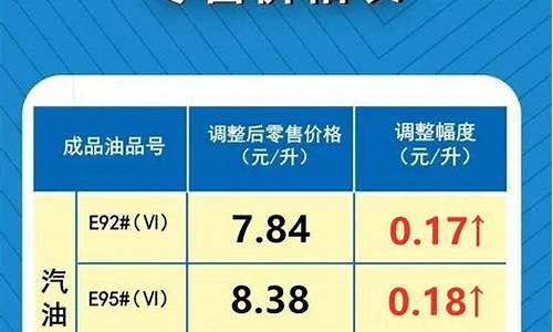 河南油价最新价格_河南今日油价一览表最新版