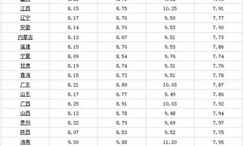 哈尔滨今日油价92和95的油价_哈尔滨今日油价95汽油价格表最新