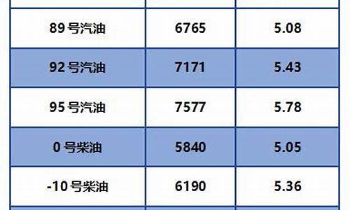 江西省柴油价格最新消息表_江西省柴油价格最新消息