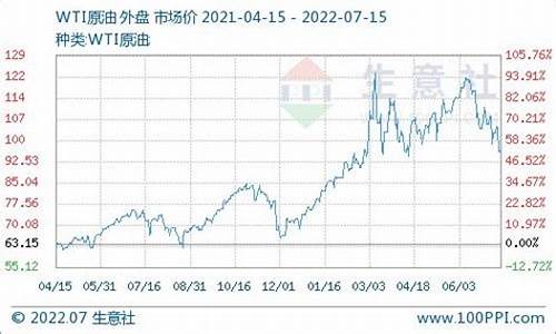 柴油价格历史_柴油价格历史走势图