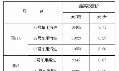 江西最新油价每升价格是多少_江西最新油价每升价格是多少呢