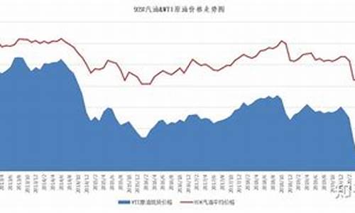 国际油价看哪个指数_国际油价趋势从哪看指标