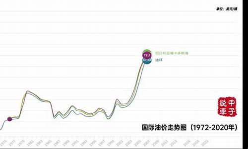 油价24日调价走势分析_油价24日调价走势