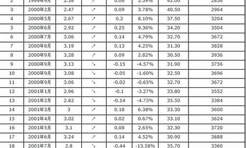 5月29日汽油价格表_5月29日汽油价格表及图片