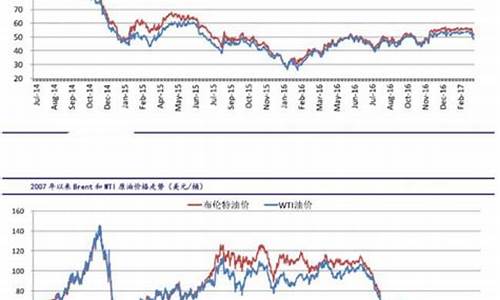 美国原油价格今日行情最新消息_美国原油今日油价最新行情