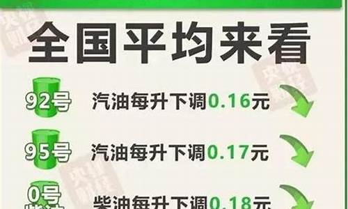 本月油价调整什么时候开启_本月油价