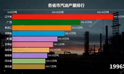 各省的汽油价格_各省汽油价格为什么不一样