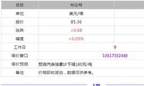 东明石化今日油价价格查询表最新_山东东明石化油价价格查询