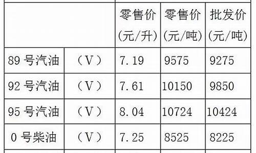 重庆92号油价格今日_重庆油价92号汽油今天价格行情