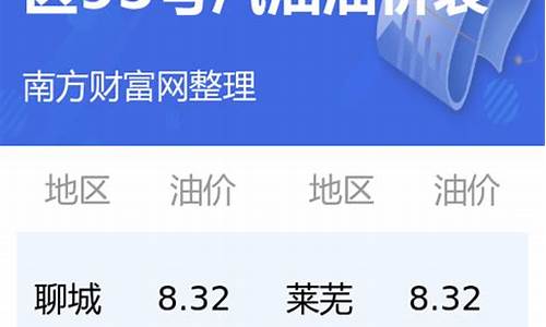 今日油价95汽油山东今日价格行情_山东95号油价格今日