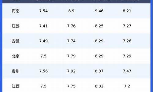 全国柴油油价_全国各地柴油价格查询