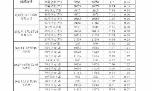 广东今日柴油零售价格_广东今天柴油价格表