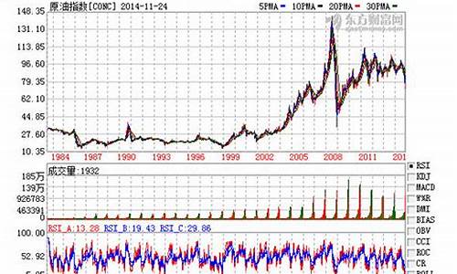 2003国际油价_2007年国际油价走势