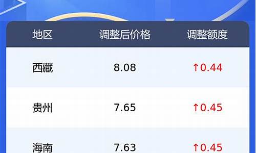 江西今日油价0号柴油价格查询最新走势_江西今日油价0号柴油价格查询最新走势