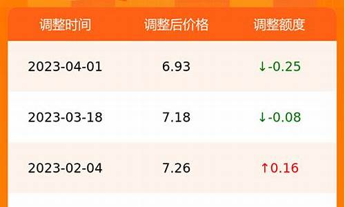 合肥今日油价查询表最新消息_合肥油价今日价格最新