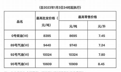 海南省今日油价95号汽油价格_海南今日92号油价格最新报价