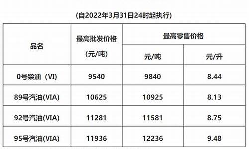 广东成品油价格走势图_广东成品油价格