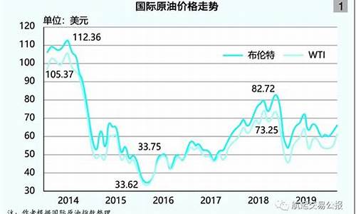 4月份国际原油价格走势_4月国际油价