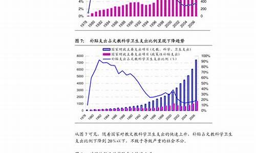 四川成品油价格调整最新消息_四川成品油价格