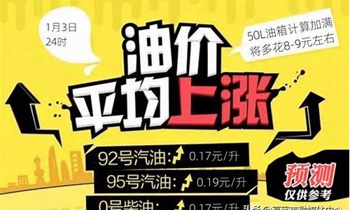 今日油价上涨通知_今日油价调整公布