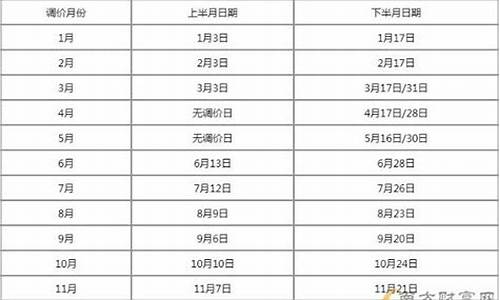 5月油价调整时间表_5月份油价调整日期一览表