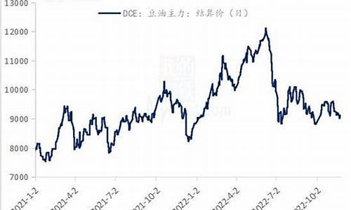 三江港大豆油价格表最新_三江港大豆油价格表