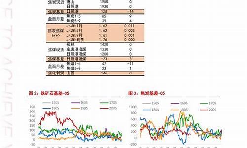 今日油价查询长治油价行情表_今日油价查询长治油价行情