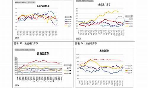 浙江汽油价格走势图_浙江汽油价格走势