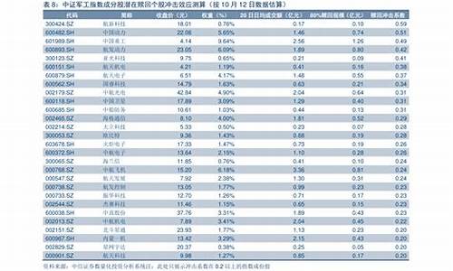 今日油价时间表一览表最新一览表_今日油价实时查询