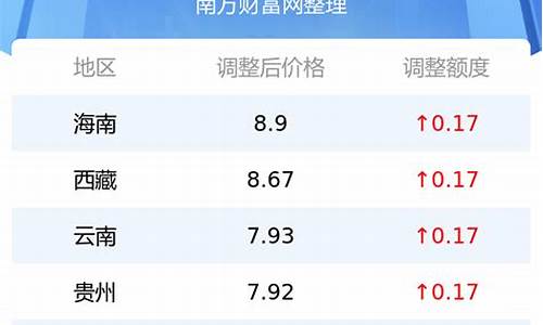 今日油价多少一升92号汽油今日价格_今日油价是多少92号