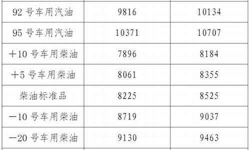 辽宁92油价全国最贵多少_辽宁92油价全国最贵多少钱一升