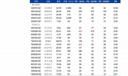 江苏油价最新价格走势_江苏油价最新价格