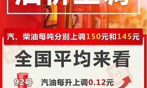 四川油价今日24时下调_四川油价最新消息