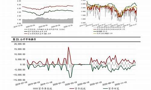 2022年油价上涨原因有哪些分析_2021油价上涨是什么原因