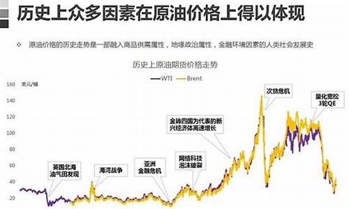 石油价格波动的原因是什么_石油价格波动的原因