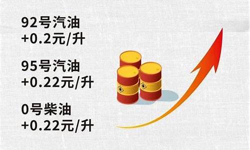 今晚油价上调了多少_今晚油价上调多少一升呢