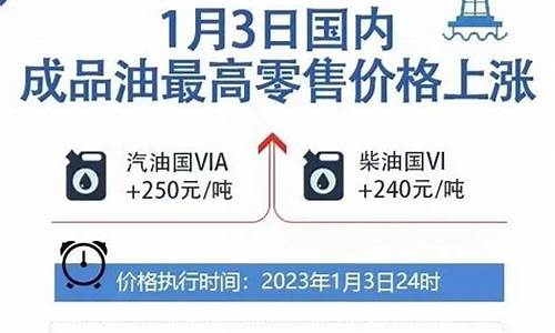 今晚油价调整情况最新消息查询_今晚油价调整情况最新消息