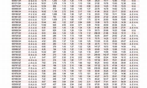 中国石化今日柴油价多少钱一吨_中国石化今日柴油价格多少钱一升最新