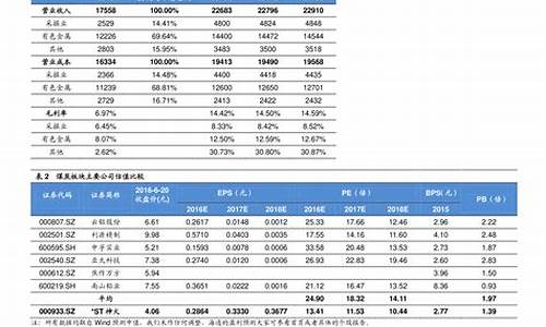 下一个调油价日期_油价调整日期最新