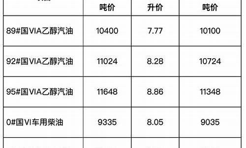 安徽成品油最新价格_安徽省成品油价格公告表格