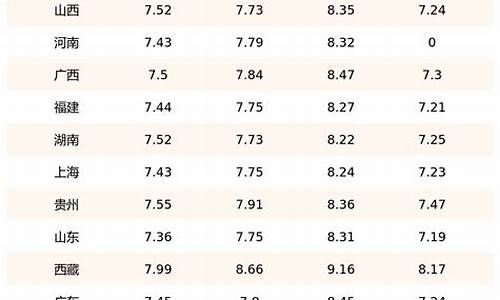 柴油价格今日报价表浙江省_柴油价格今日报价表浙江省