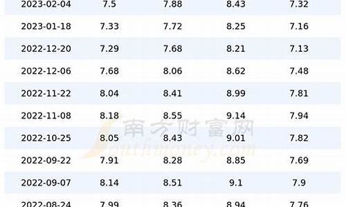 四川今天汽油价格92多少钱_四川92油价今日价格