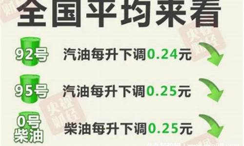 7月油价调整最新消息查询_七月油价调整时间