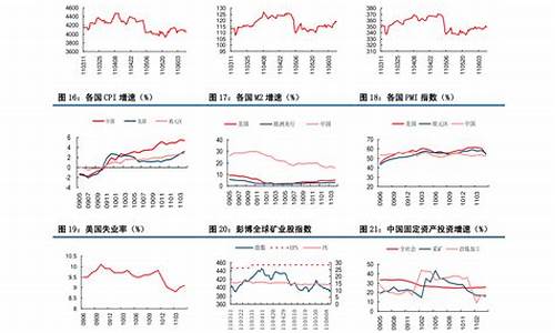 中国石化油价调整历史最新消息_中国石化油价趋势