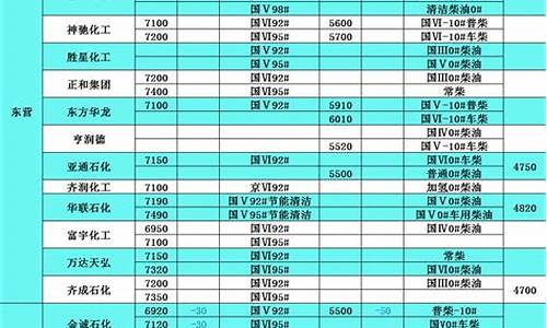 柴油价格今日报价表山东省最新_山东柴油油价